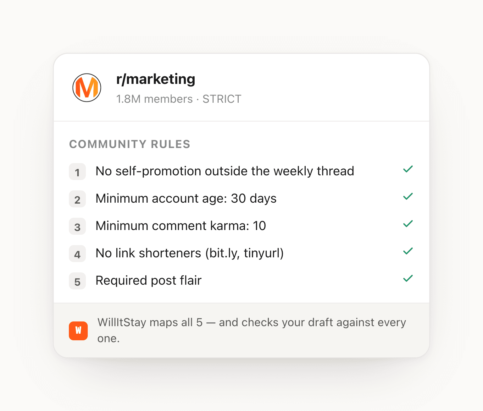WillItStay's rule intelligence for r/marketing: the community's five rules — no self-promotion, minimum account age, minimum karma, no link shorteners, required flair — each checked against your draft